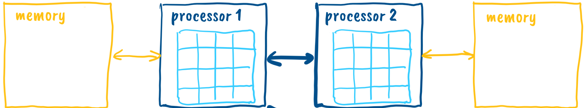 Multicore processor