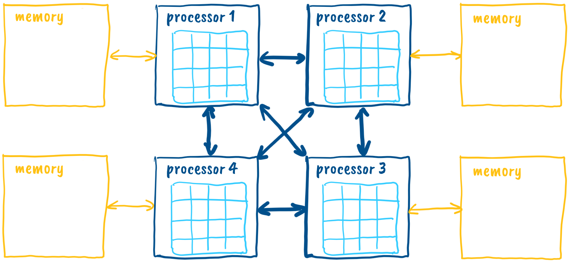 Multicore processor