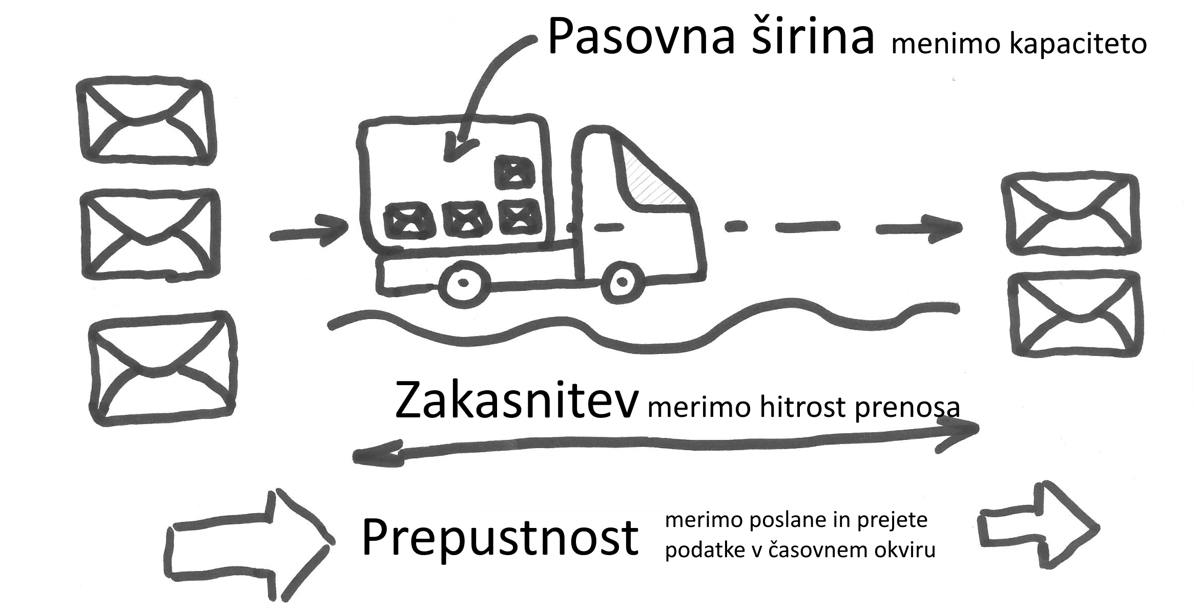 Prepustnost