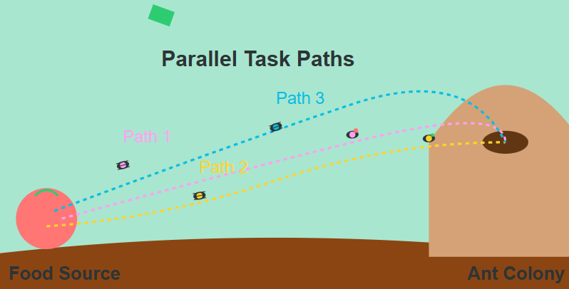 Natural Parallelism