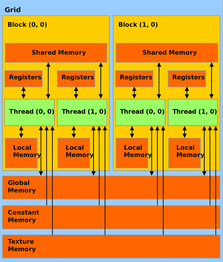 Memory Hierarchy - Programmer's Perspective